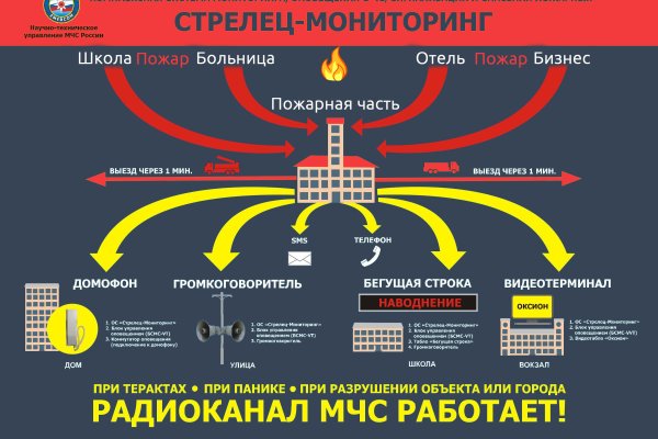 Кракен это наркотики